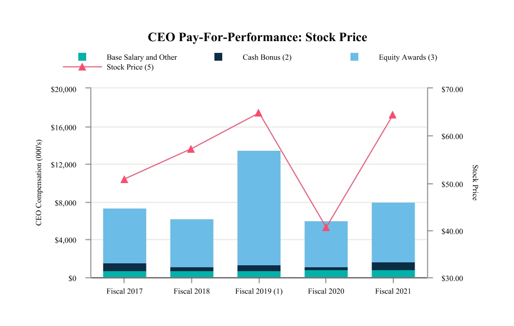 chart-f8e41b2e39024a019ce.jpg